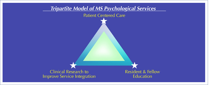 Tripartite Model of MS Psychological Services, Georgia Regents Neuroscience Center
